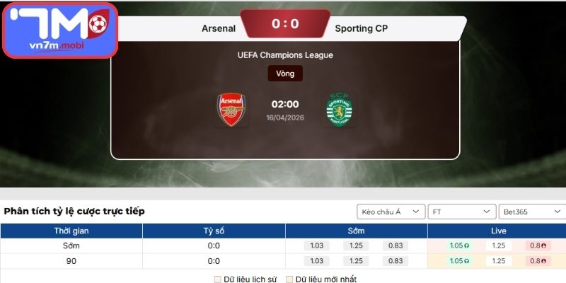 Kèo Châu Á trận Arsenal vs Sporting CP (02:00 16/04, UEFA Champions League)