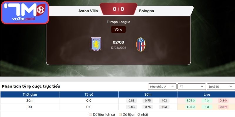 Kèo Châu Á trận Aston Villa Vs Bologna (02:00 17/04, Europa League)