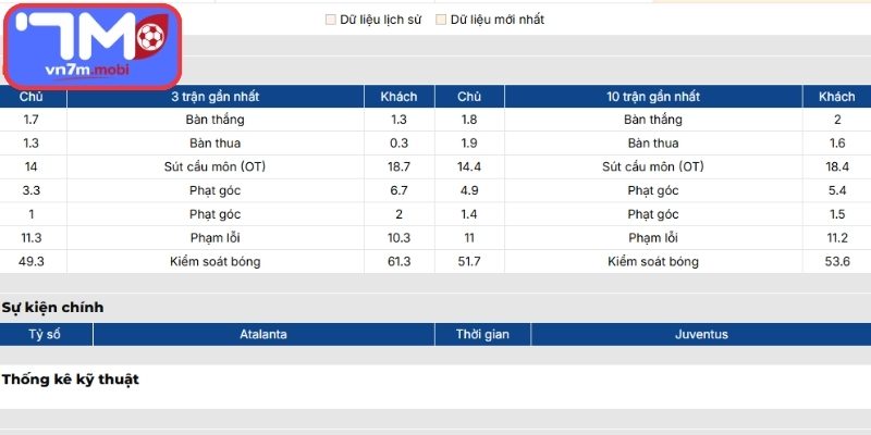 Phong độ Atalanta gần đây