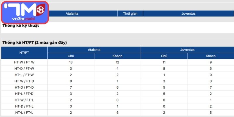 Thông tin lực lượng Atalanta Vs Juventus (01:45 12/04, VĐQG Ý)