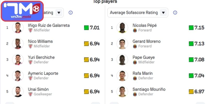 Phong độ Athletic Bilbao