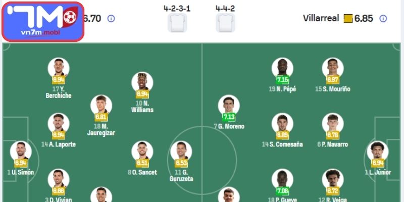 Thông tin lực lượng Athletic Bilbao Vs Villarreal (02:00 13/04, VĐQG Tây Ban Nha)