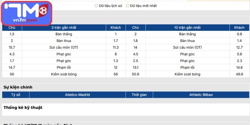 Phong độ Atletico Madrid gần đây