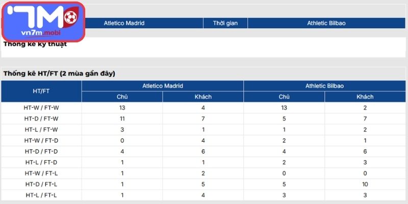 Thông tin lực lượng Atletico Madrid Vs Athletic Bilbao (02:00 26/04, VĐQG Tây Ban Nha)