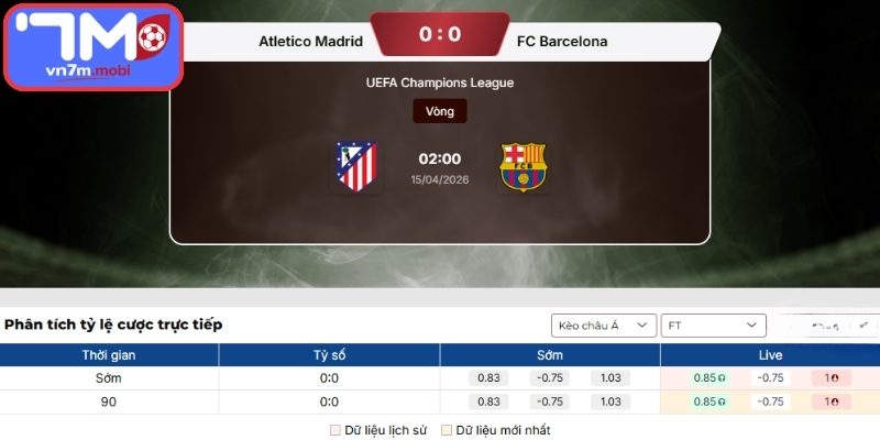 Kèo Châu Á trận Atletico Madrid Vs Barcelona (02:00 15/04, UEFA Champions League)