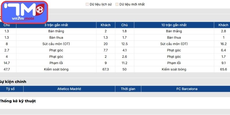 Phong độ Atletico Madrid gần đây