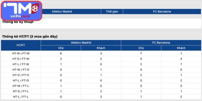 Thông tin lực lượng Atletico Madrid Vs Barcelona (02:00 15/04, UEFA Champions League)
