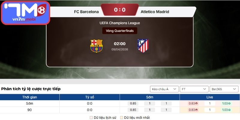 Kèo Châu Á trận Barcelona Vs Atletico Madrid (02:00 09/04, UEFA Champions League)