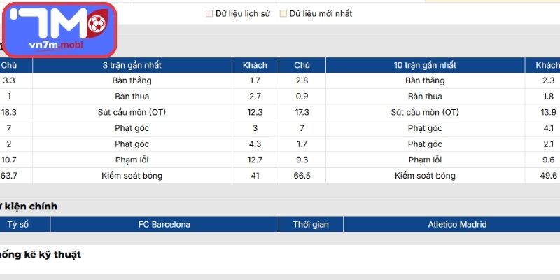 Phong độ Barcelona