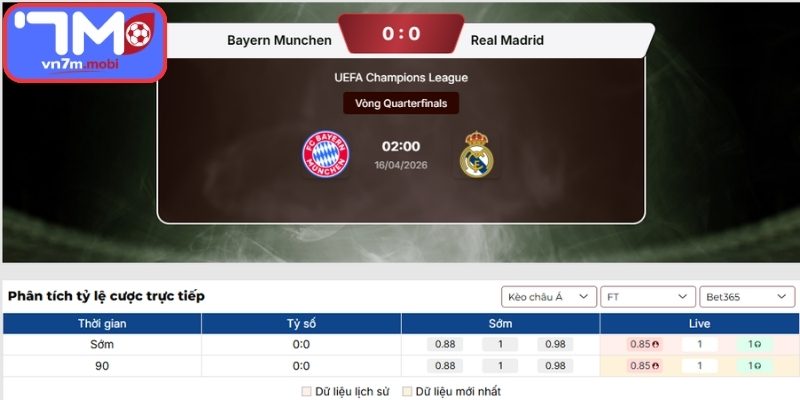 Kèo Châu Á trận Bayern Munich Vs Real Madrid (02:00 16/04, UEFA Champions League)