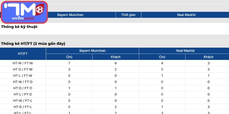 Thông tin lực lượng Bayern Munich Vs Real Madrid (02:00 16/04, Champions League)