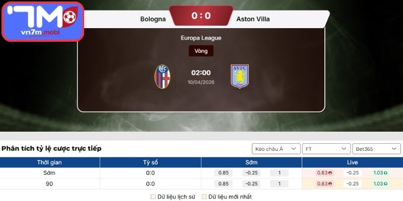 Kèo Châu Á trận Bologna Vs Aston Villa (02:00 10/04, Europa League)