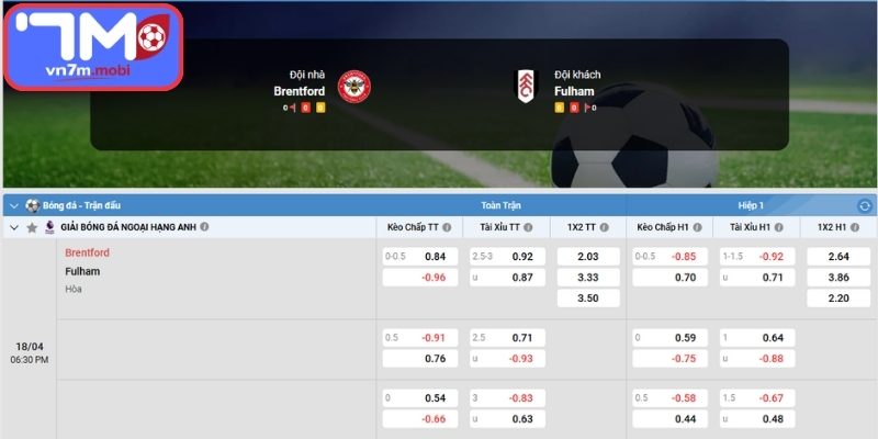 Kèo Châu Á trận Brentford Vs Fulham (18:30 18/04, Ngoại Hạng Anh)