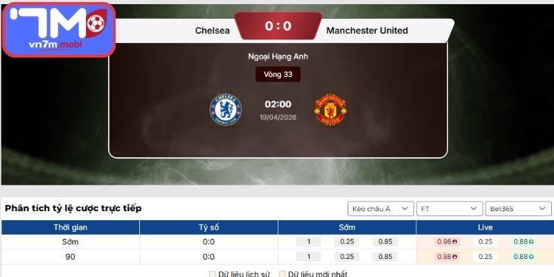 Kèo Châu Á trận Chelsea FC Vs Manchester United (02:00 19/04, Ngoại Hạng Anh)