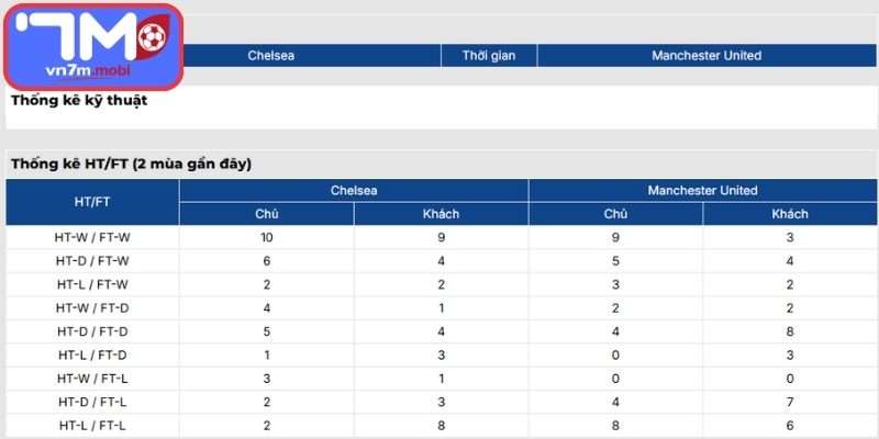 Thông tin lực lượng Chelsea FC Vs Manchester United (02:00 19/04, Ngoại Hạng Anh)