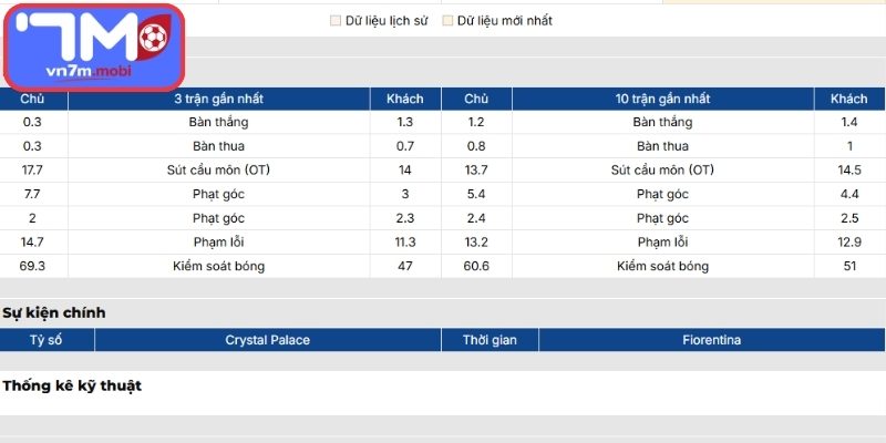 Phong độ Crystal Palace