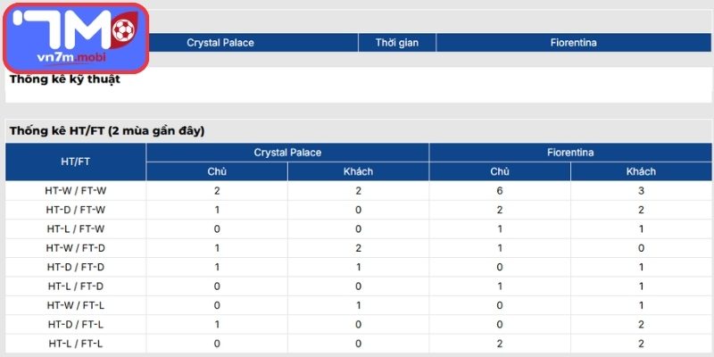 Thông tin lực lượng Crystal Palace Vs Fiorentina (02:00 10/04)