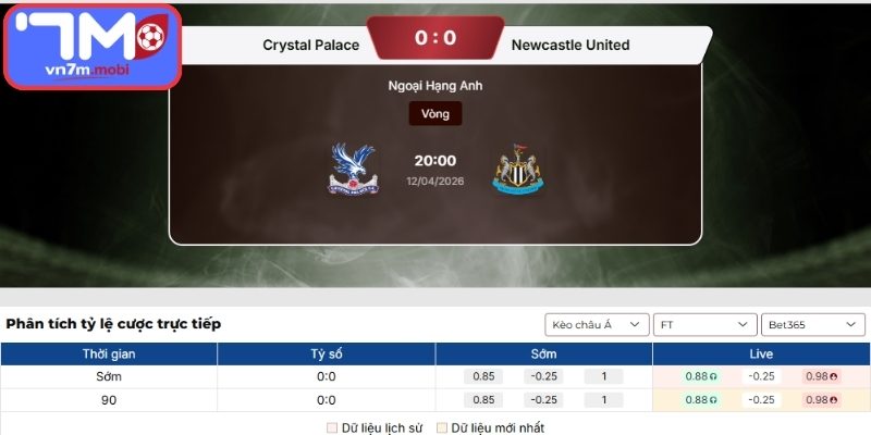 Kèo Châu Á trận Crystal Palace Vs Newcastle United (20:00 12/04, Ngoại Hạng Anh)