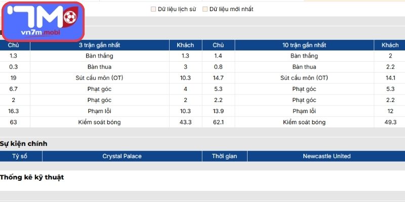Phong độ Crystal Palace gần đây