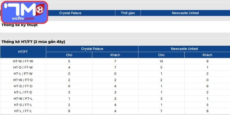 Thông tin lực lượng Crystal Palace Vs Newcastle United (20:00 12/04, Ngoại Hạng Anh)