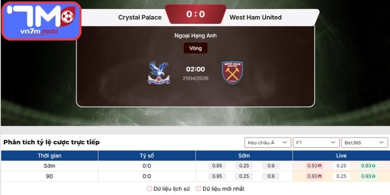 Kèo Châu Á trận Crystal Palace Vs West Ham United (02:00 21/04, Ngoại Hạng Anh)