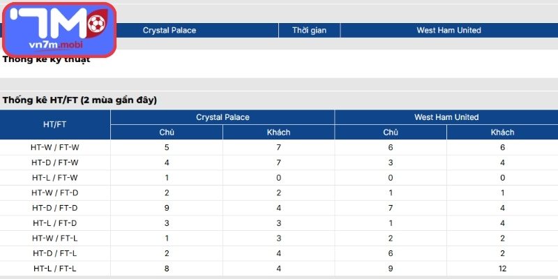 Thông tin lực lượng Crystal Palace Vs West Ham United (02:00 21/04, Ngoại Hạng Anh)