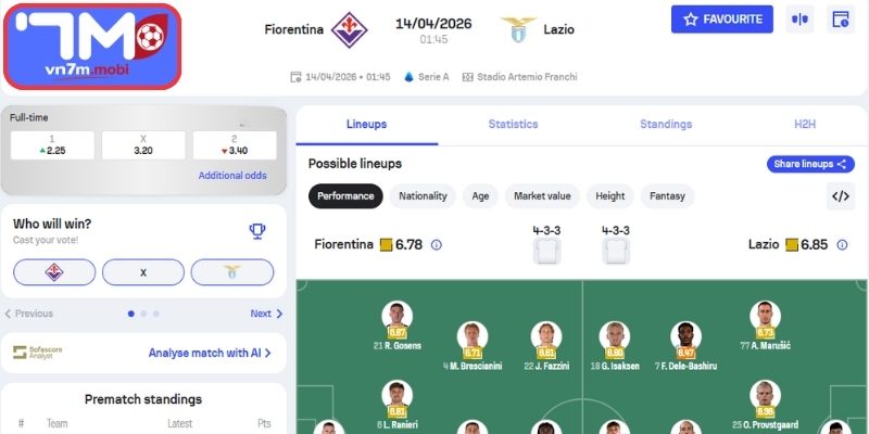 Kèo Châu Á trận Fiorentina Vs Lazio (01:45 14/04, VĐQG Ý)