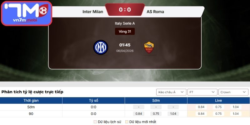 Kèo Châu Á trận Inter Milan Vs AS Roma (01:45 06/04, VĐQG Ý)
