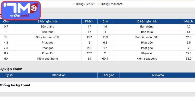 Phong độ Inter Milan