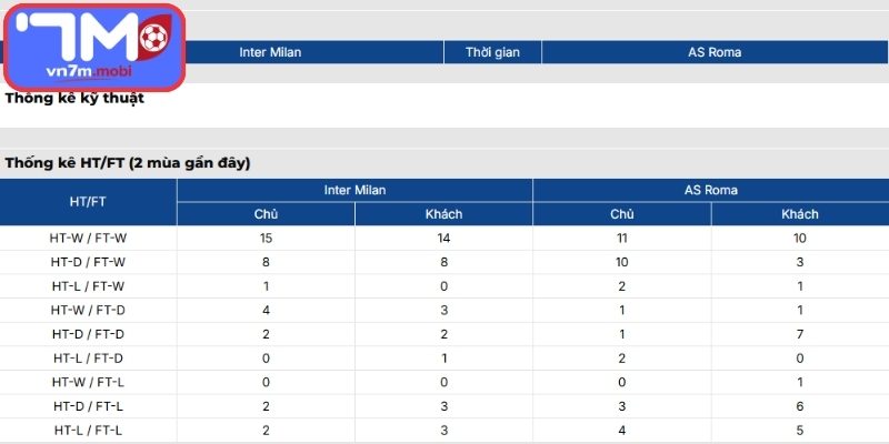 Thông tin lực lượng Inter Milan Vs AS Roma (01:45 06/04, VĐQG Ý)