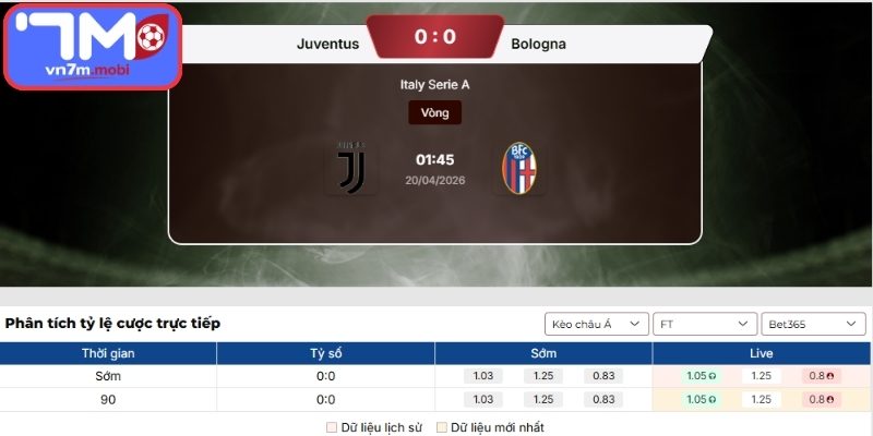 Kèo Châu Á trận Juventus Vs Bologna (01:45 20/04, VĐQG Ý)