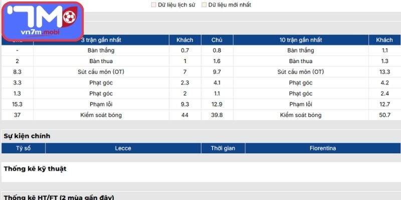 Phong độ Lecce gần đây