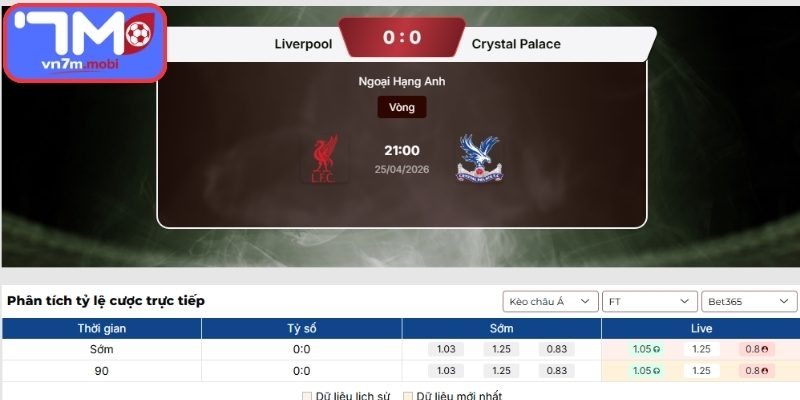 Kèo Châu Á trận Liverpool Vs Crystal Palace (21:00 25/04, Ngoại Hạng Anh)