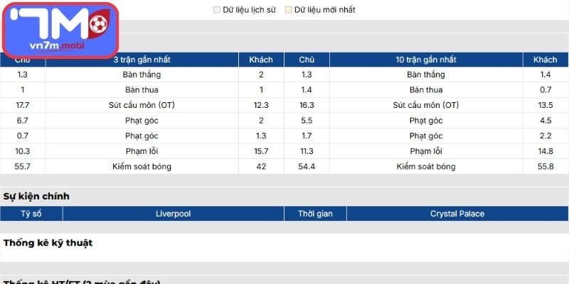 Phong độ Liverpool cuối cùng