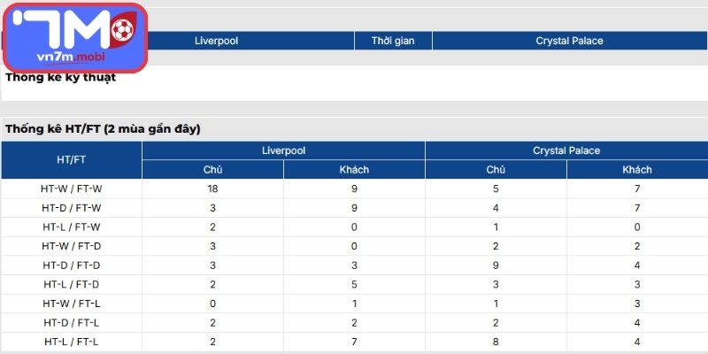 Thông tin lực lượng Liverpool Vs Crystal Palace (21:00 25/04, Ngoại Hạng Anh)