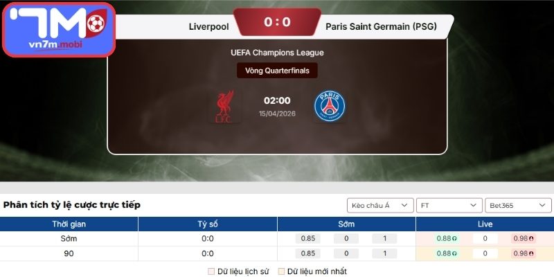 Kèo Châu Á trận Liverpool Vs Paris Saint Germain (02:00 15/04, UEFA Champions League)