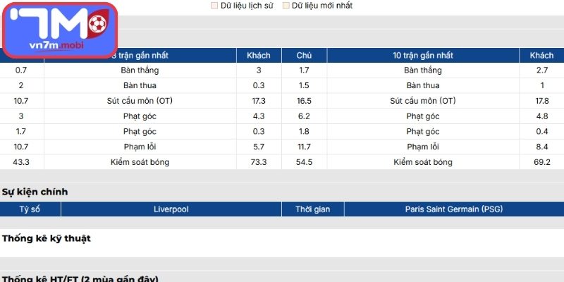 Phong độ Liverpool gần đây