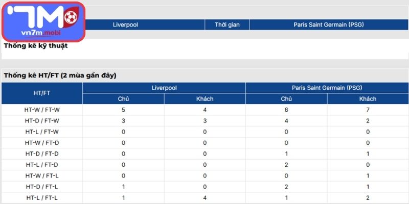 Thông tin lực lượng Liverpool Vs Paris Saint Germain (02:00 15/04, Champions League)