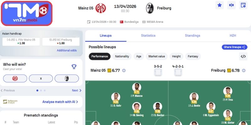 Kèo Châu Á trận Mainz Vs SC Freiburg (00:30 13/04, VĐQG Đức)