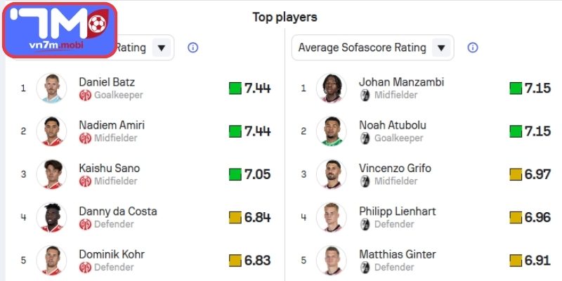 Phong độ Mainz gần đây