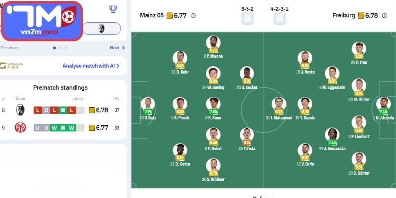 Thông tin lực lượng Mainz Vs SC Freiburg (00:30 13/04, VĐQG Đức)