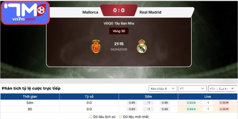 Kèo Châu Á trận Mallorca Vs Real Madrid (21:15 04/04, VĐQG Tây Ban Nha)