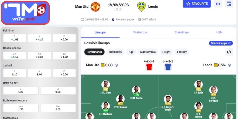 Kèo Châu Á trận Manchester United Vs Leeds United (02:00 14/04, Ngoại Hạng Anh)