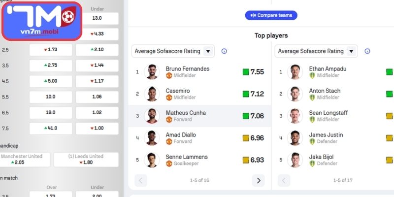 Phong độ Manchester United gần đây