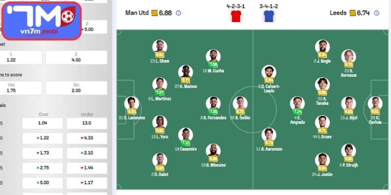 Thông tin lực lượng Manchester United Vs Leeds United (02:00 14/04, Ngoại Hạng Anh)