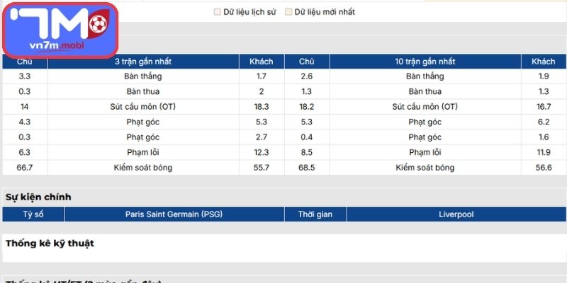 Phong độ Paris Saint Germain