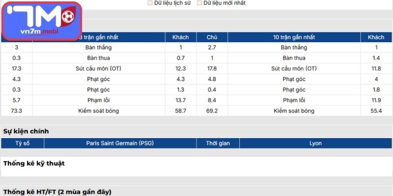 Phong độ Paris Saint Germain gần nhất
