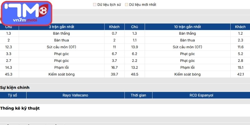 Phong độ Rayo Vallecano gần nhất