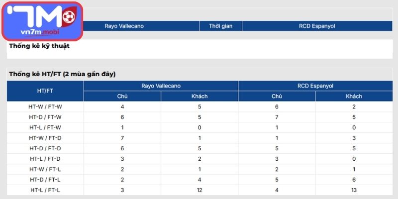Thông tin lực lượng Rayo Vallecano Vs Espanyol (01:00 24/04, VĐQG Tây Ban Nha)