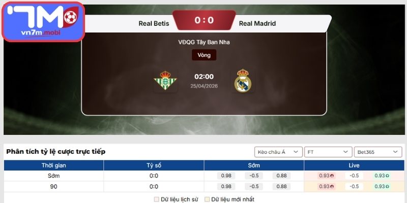Kèo Châu Á trận Real Betis Vs Real Madrid (02:00 25/04, VĐQG Tây Ban Nha)